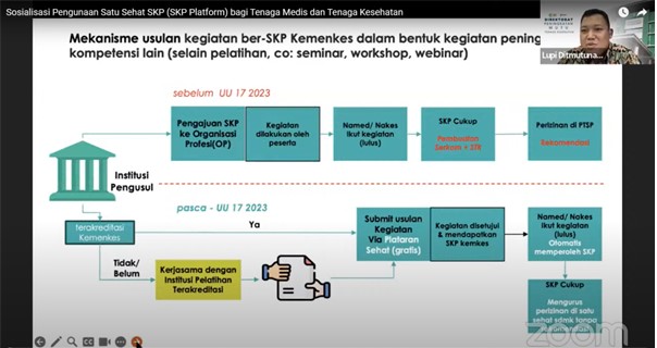 SKP Platform